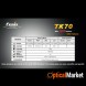 Ліхтар Fenix TK70 3xCree XML LED