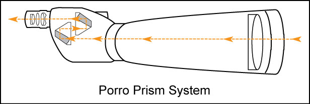 Porro prism spotting scope
